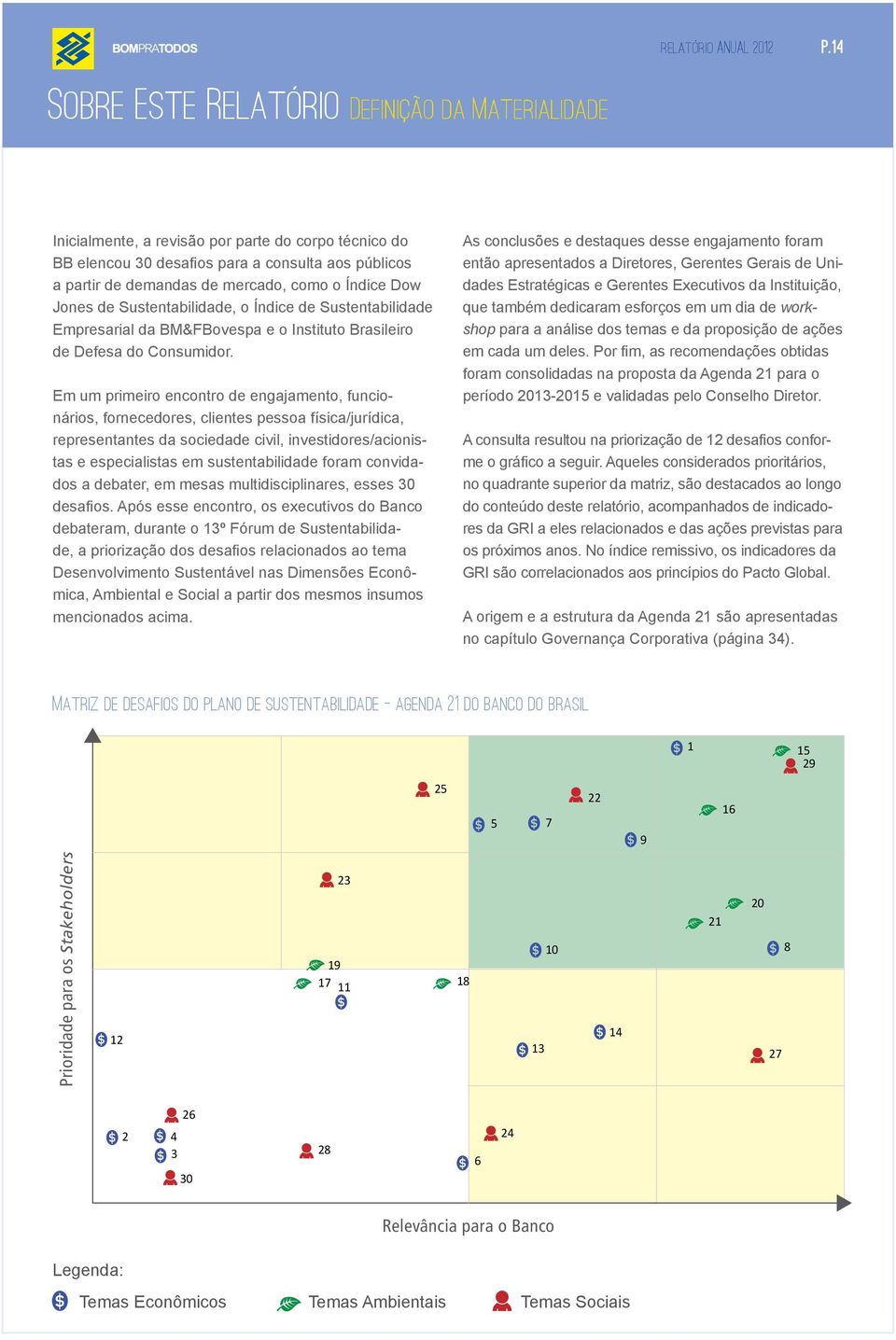 Índice Dow Jones de Sustentabilidade, o Índice de Sustentabilidade Empresarial da BM&FBovespa e o Instituto Brasileiro de Defesa do Consumidor.