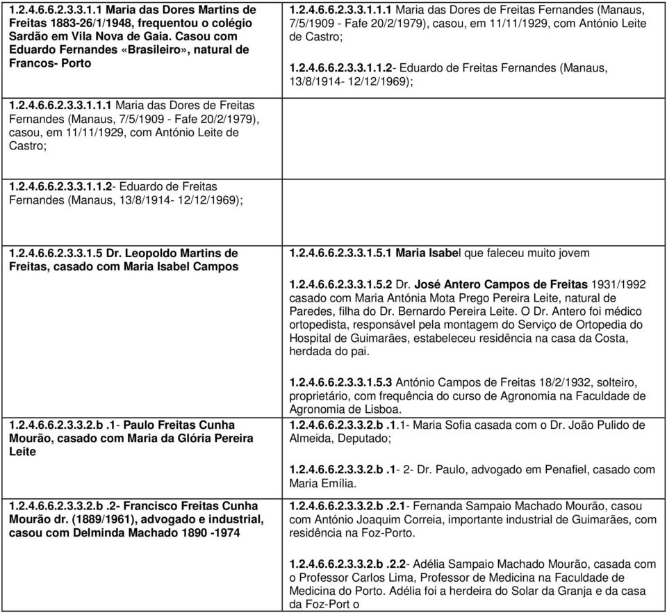 2.4.6.6.2.3.3.1.1.2- Eduardo de Freitas Fernandes (Manaus, 13/8/1914-12/12/1969); 1.2.4.6.6.2.3.3.1.5 Dr. Leopoldo Martins de Freitas, casado com Maria Isabe