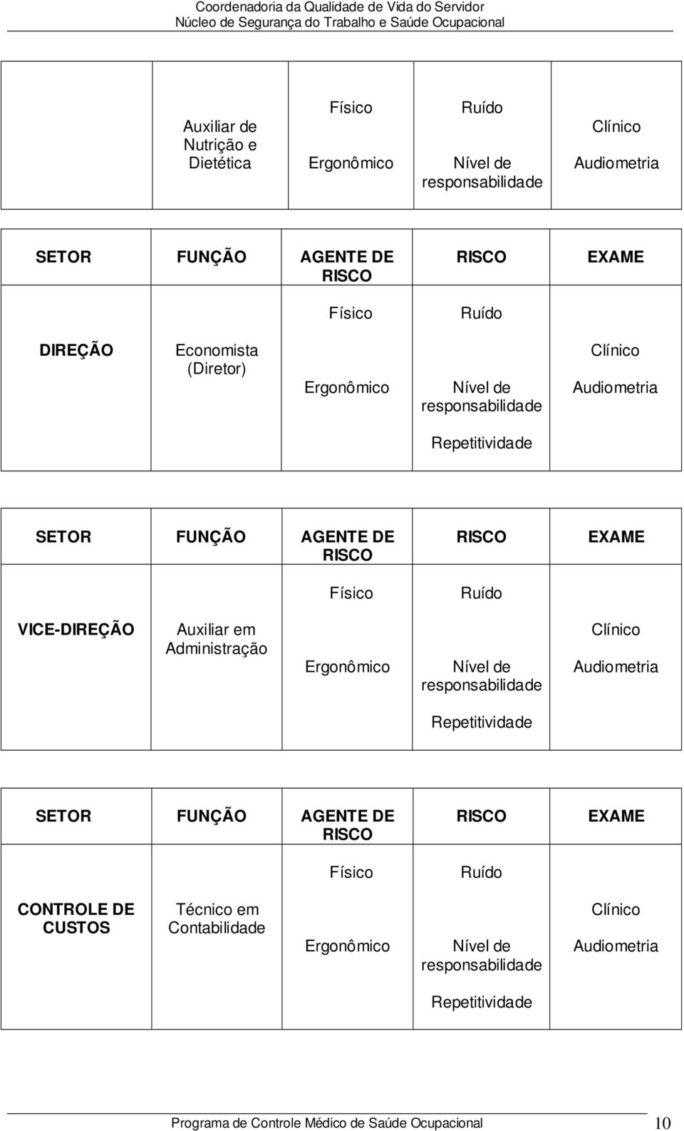 Administração Repetitividade CONTROLE DE CUSTOS Técnico em