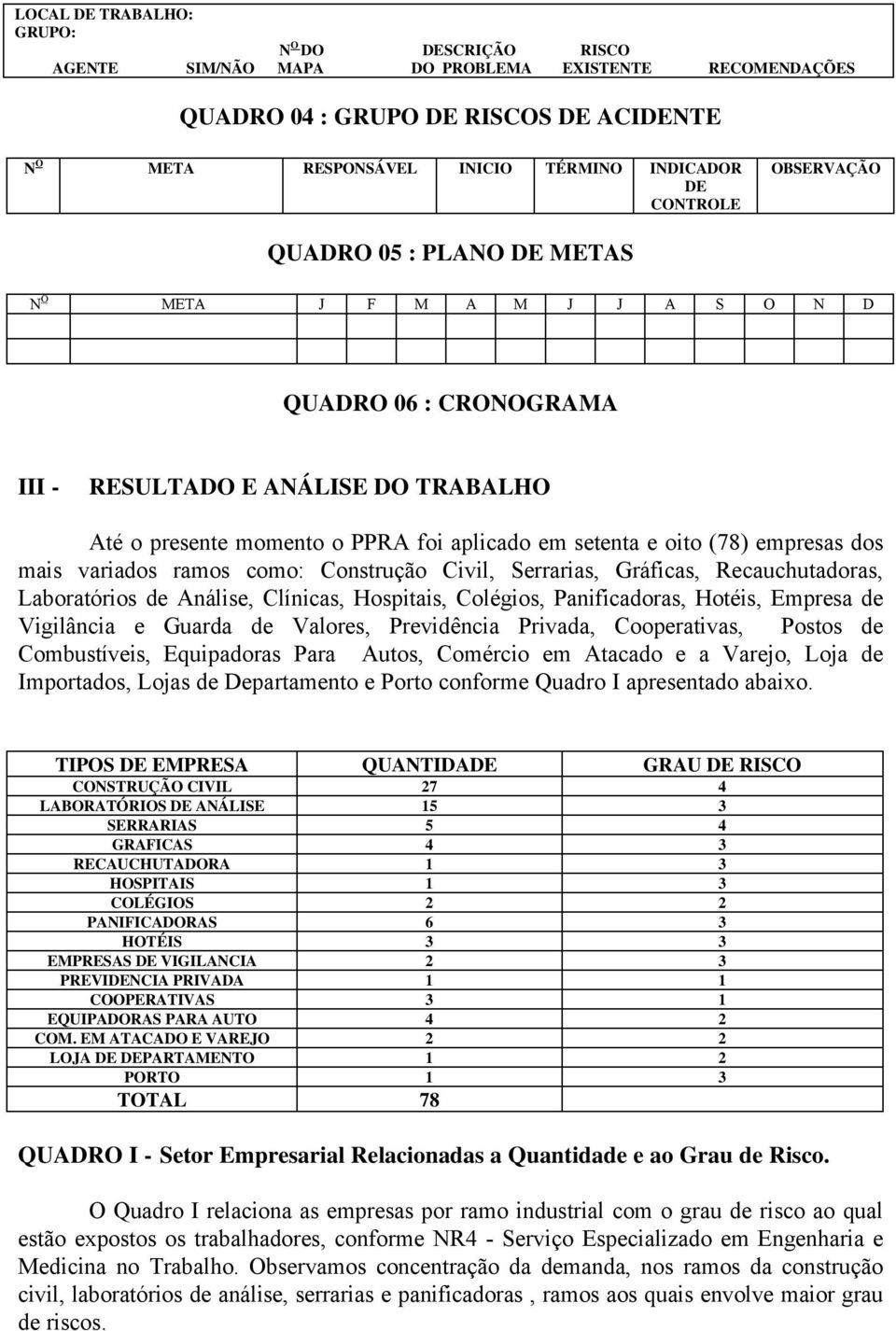 mais variados ramos como: Construção Civil, Serrarias, Gráficas, Recauchutadoras, Laboratórios de Análise, Clínicas, Hospitais, Colégios, Panificadoras, Hotéis, Empresa de Vigilância e Guarda de