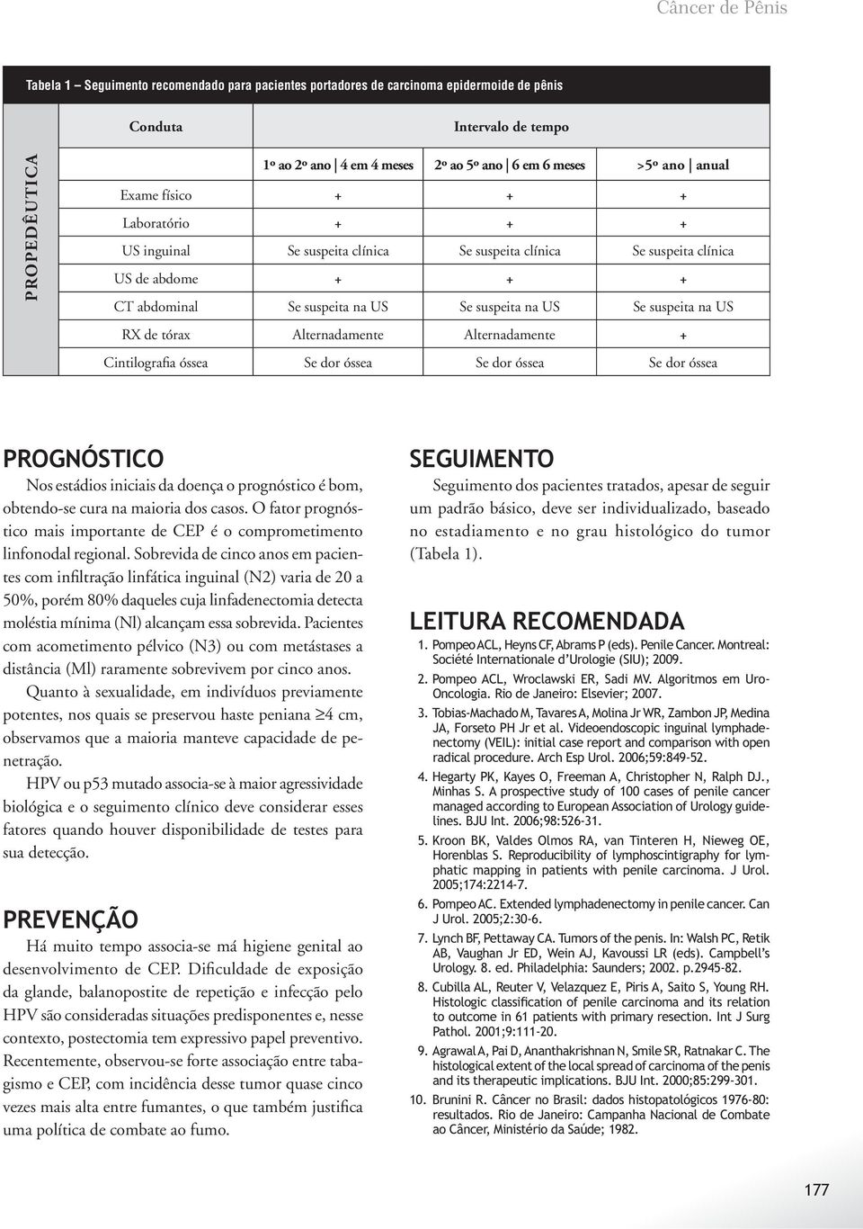 suspeita na US RX de tórax Alternadamente Alternadamente + Cintilografia óssea Se dor óssea Se dor óssea Se dor óssea PROGNÓSTICO Nos estádios iniciais da doença o prognóstico é bom, obtendo-se cura