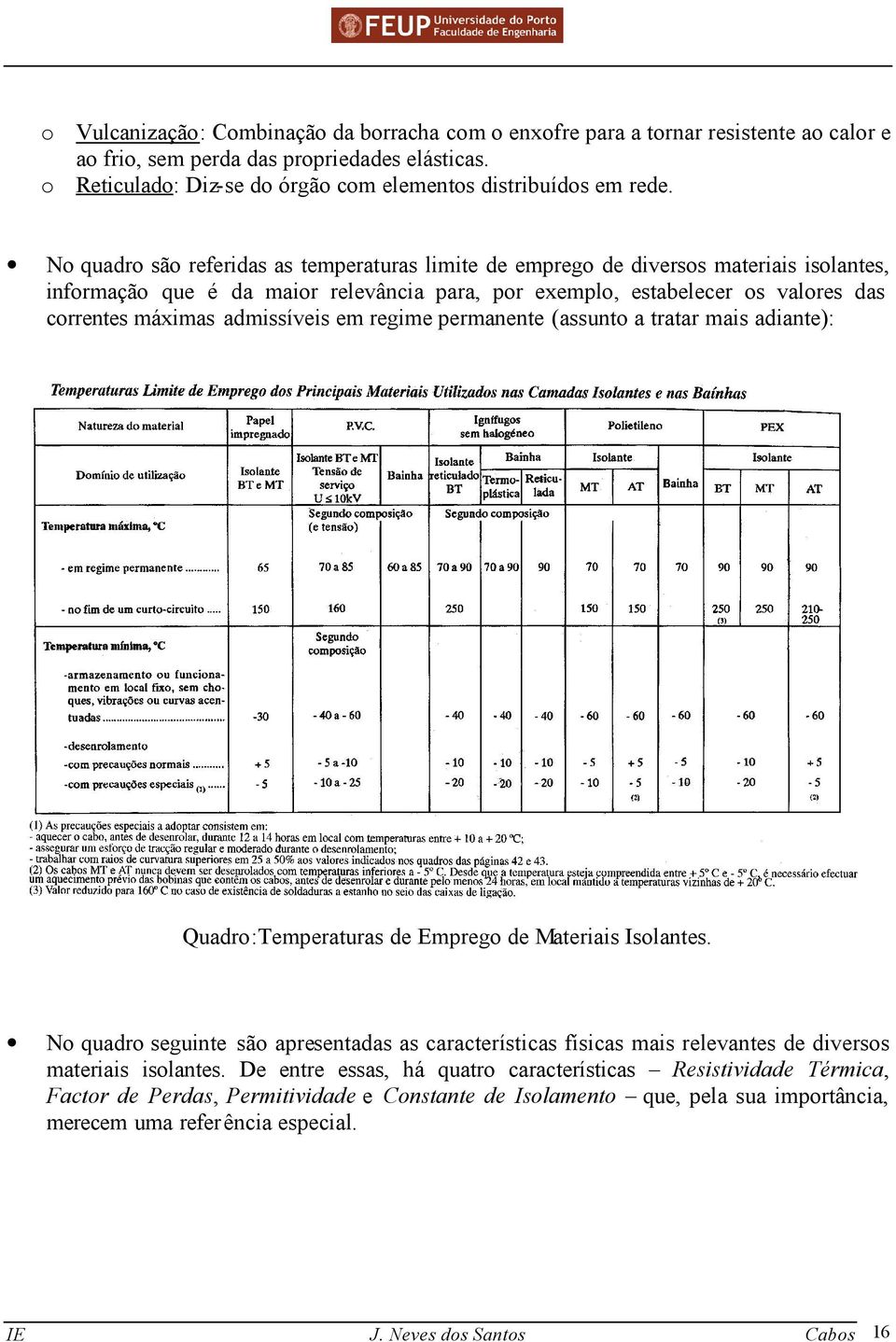 admissíveis em regime permanente (assunto a tratar mais adiante): Quadro:Temperaturas de Emprego de Materiais Isolantes.