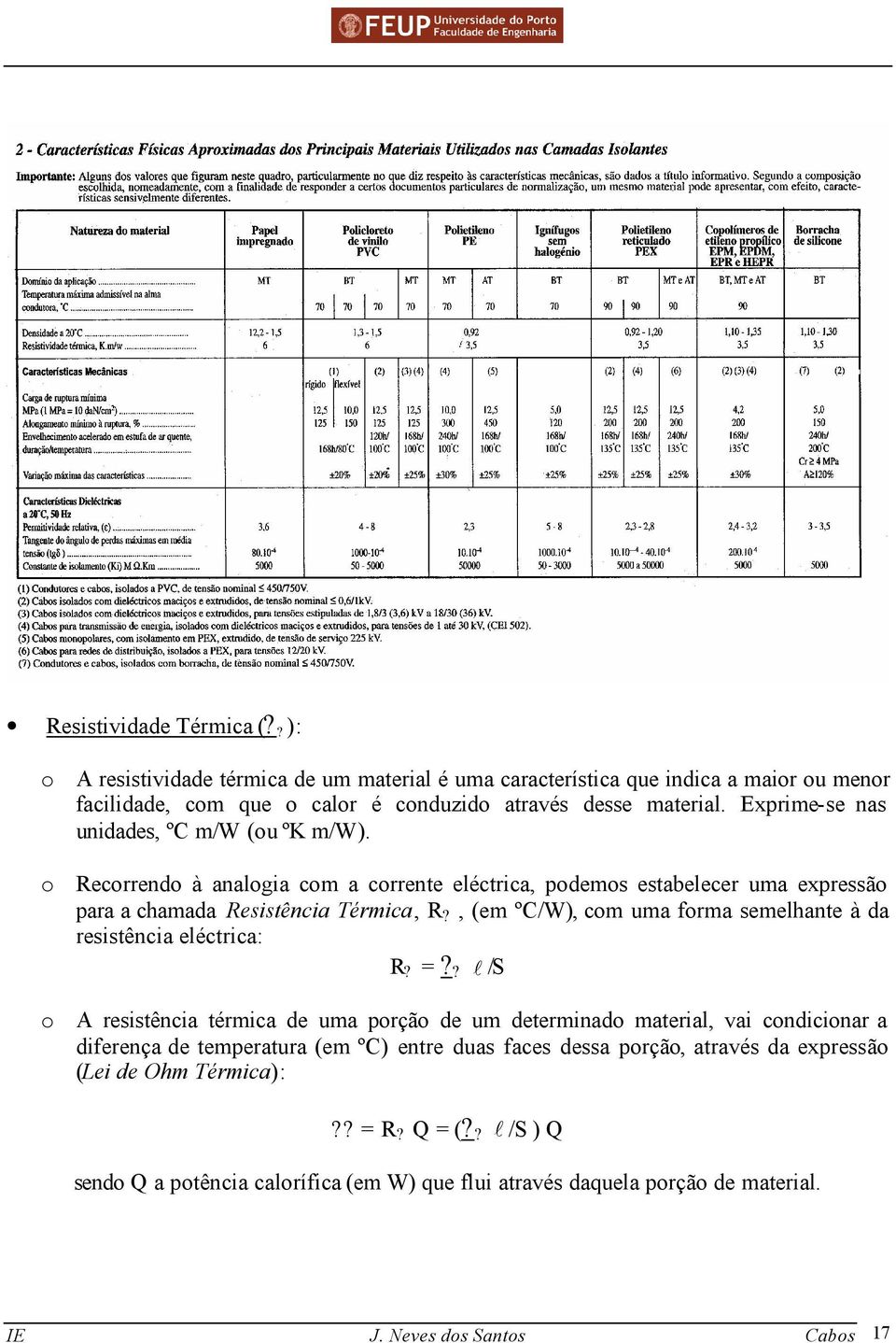 , (em ºC/W), com uma forma semelhante à da resistência eléctrica: R? =?