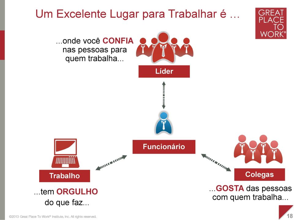 .. Líder Funcionário Trabalho.