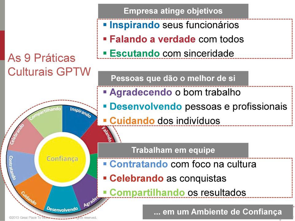 trabalho Desenvolvendo pessoas e profissionais Cuidando dos indivíduos Trabalham em equipe