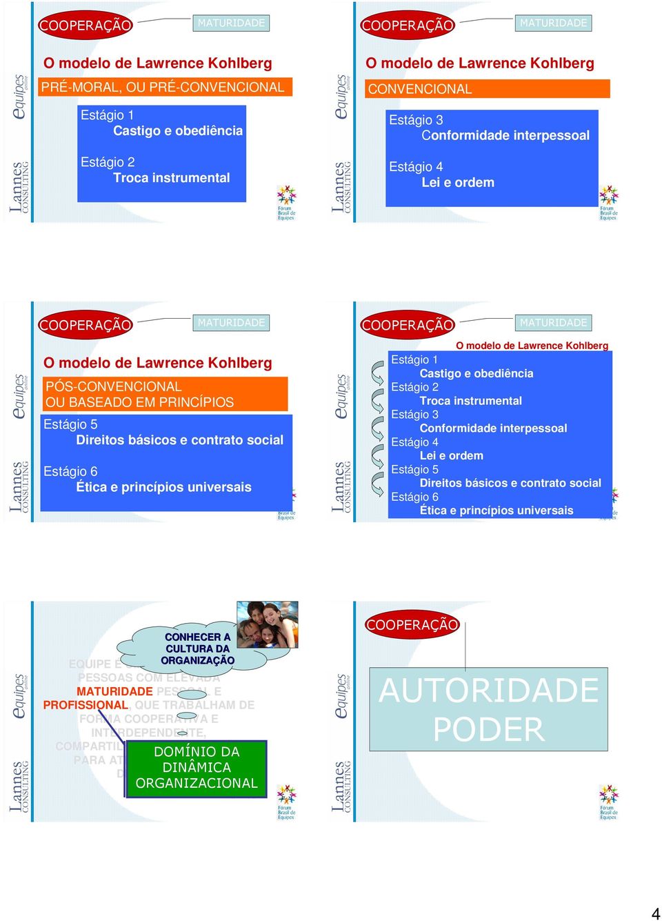 Conformidade interpessoal Estágio 4 Lei e ordem Estágio 5 Direitos básicos e contrato social Estágio 6 Ética e princípios universais CONHECER A CULTURA DA EQUIPE É UM CONJUNTO ORGANIZAÇÃO