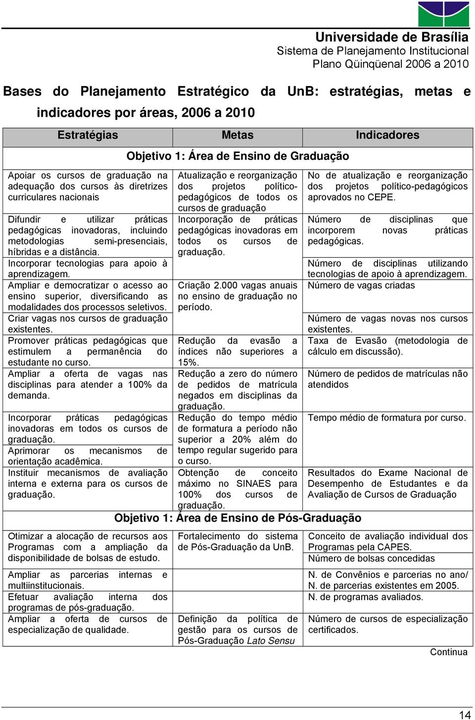 Ampliar e democratizar o acesso ao ensino superior, diversificando as modalidades dos processos seletivos. Criar vagas nos cursos de graduação existentes.