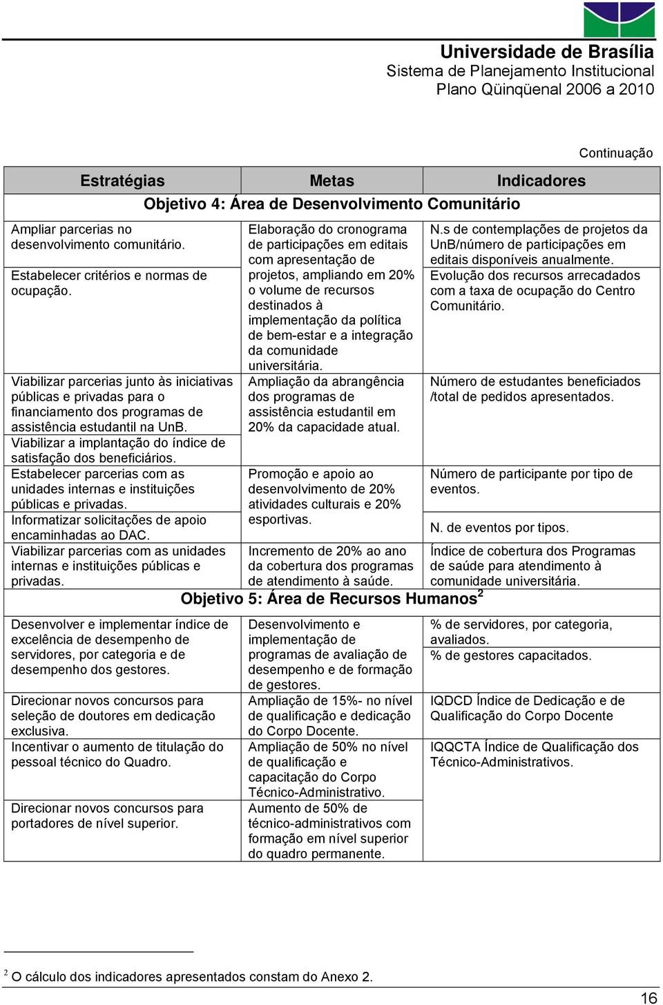 Estabelecer parcerias com as unidades internas e instituições públicas e privadas. Informatizar solicitações de apoio encaminhadas ao DAC.