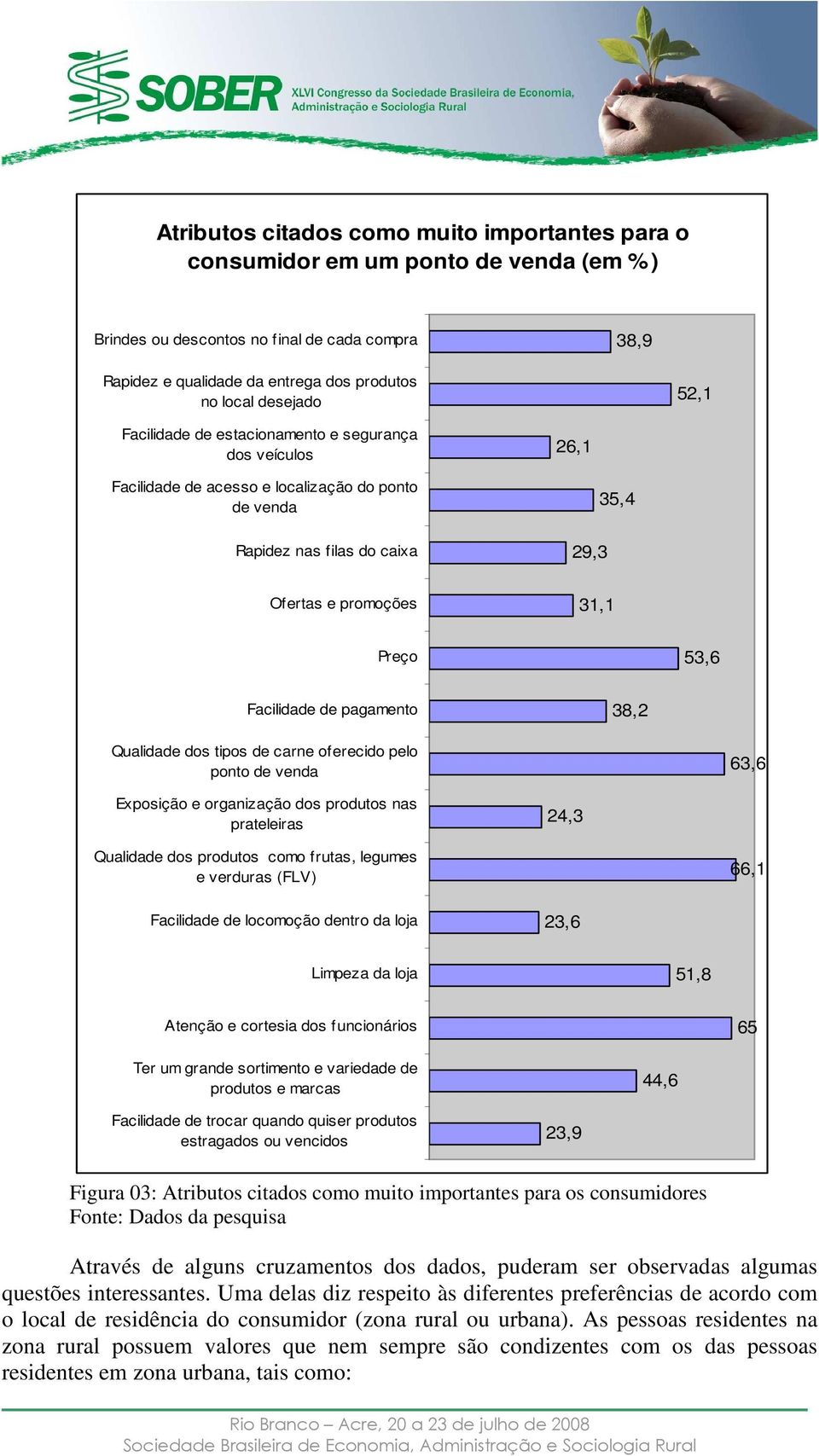 Facilidade de pagamento 38,2 Qualidade dos tipos de carne oferecido pelo ponto de venda 63,6 Exposição e organização dos produtos nas prateleiras 24,3 Qualidade dos produtos como frutas, legumes e