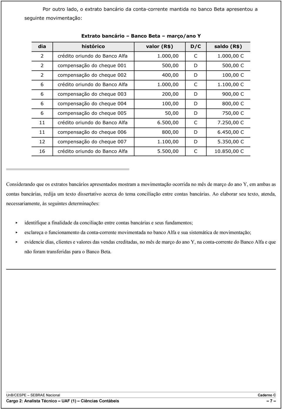 000,00 C 2 compensação do cheque 001 500,00 D 500,00 C 2 compensação do cheque 002 400,00 D 100,00 C 6 100,00 C 6 compensação do cheque 003 200,00 D 900,00 C 6 compensação do cheque 004 100,00 D