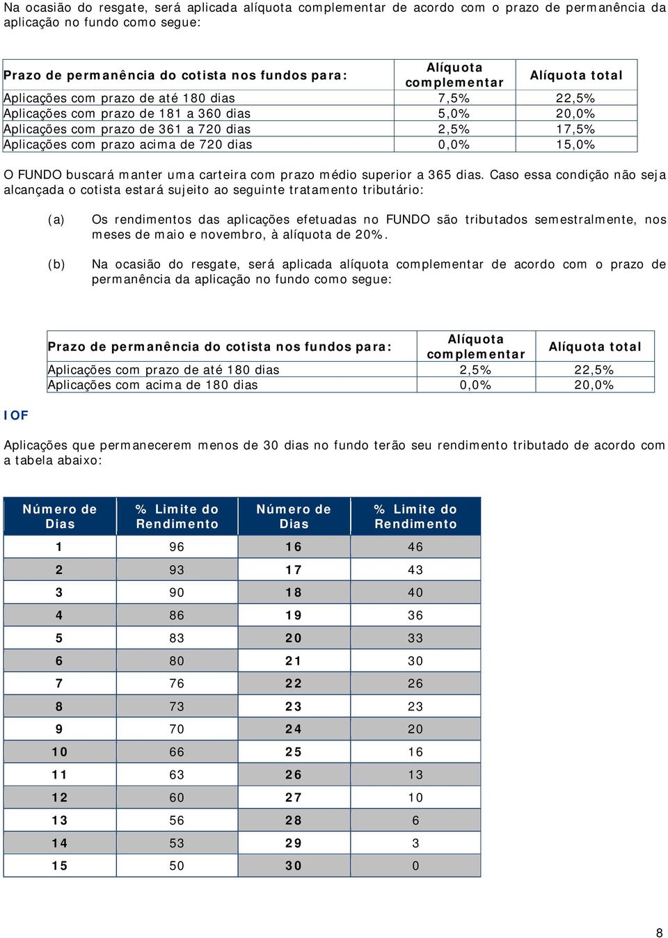 acima de 720 dias 0,0% 15,0% O FUNDO buscará manter uma carteira com prazo médio superior a 365 dias.