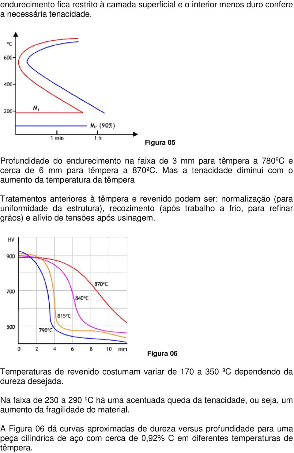 Mas a tenacidade diminui com o aumento da temperatura da têmpera Tratamentos anteriores à têmpera e revenido podem ser: normalização (para uniformidade da estrutura), recozimento (após trabalho a