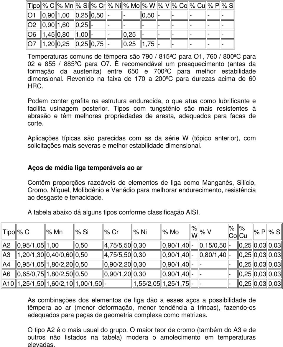 É recomendável um preaquecimento (antes da formação da austenita) entre 650 e 700ºC para melhor estabilidade dimensional. Revenido na faixa de 170 a 200ºC para durezas acima de 60 HRC.