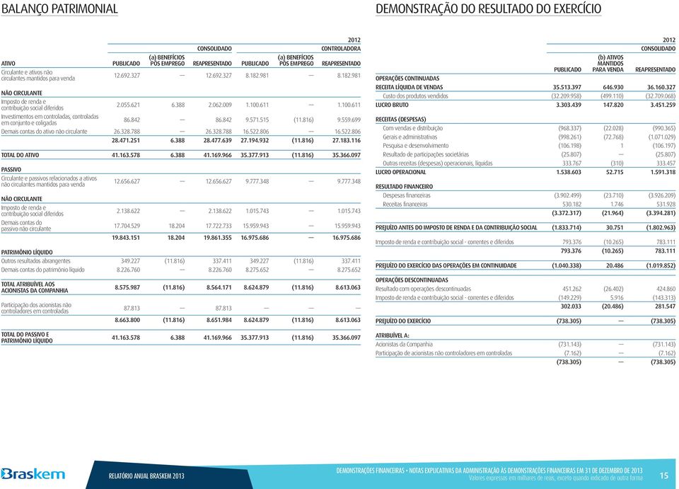 611 1.100.611 Investimentos em controladas, controladas em conjunto e coligadas 86.842 86.842 9.571.515 (11.816) 9.559.699 Demais contas do ativo não circulante 26.328.788 26.328.788 16.522.806 16.