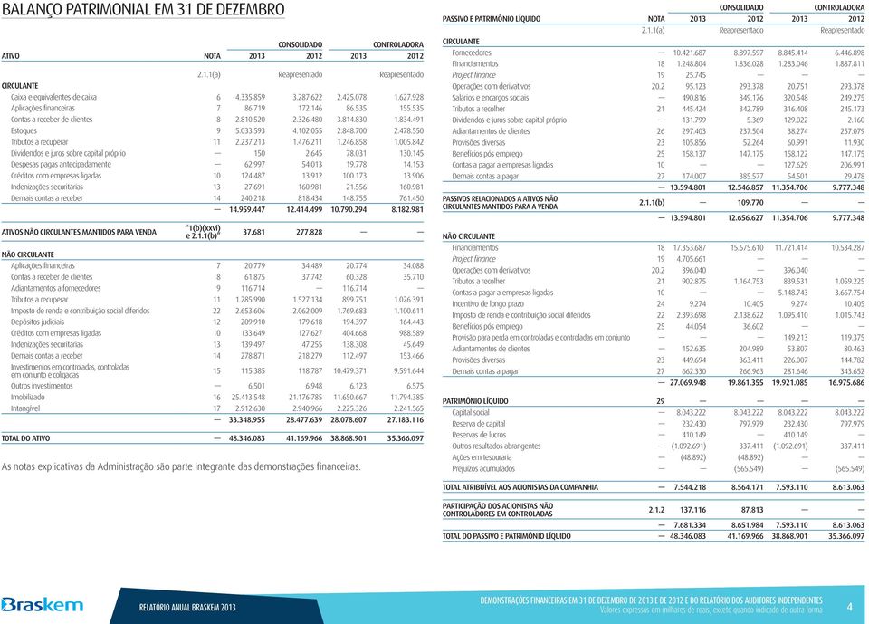 848.700 2.478.550 Tributos a recuperar 11 2.237.213 1.476.211 1.246.858 1.005.842 Dividendos e juros sobre capital próprio 150 2.645 78.031 130.145 Despesas pagas antecipadamente 62.997 54.013 19.