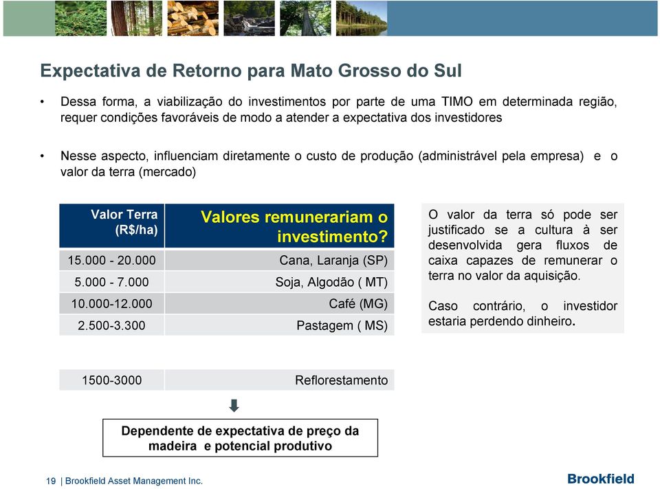 000-20.000 Cana, Laranja (SP) 5.000-7.000 Soja, Algodão ( MT) 10.000-12.000 Café (MG) 2.500-3.