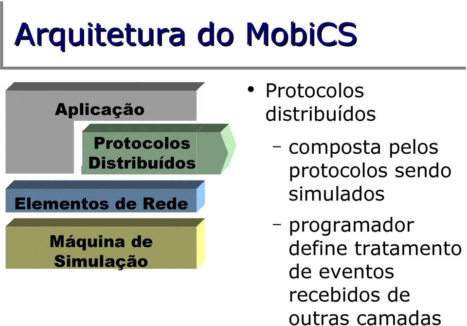 distribuídos composta pelos protocolos sendo simulados