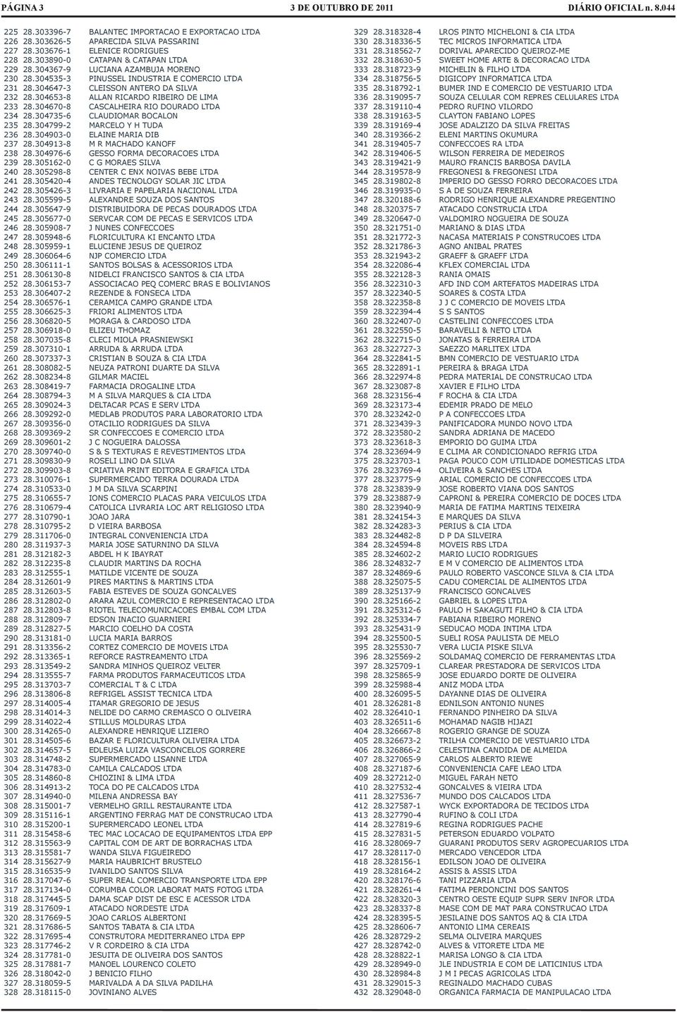 304670-8 CASCALHEIRA RIO DOURADO LTDA 234 28.304735-6 CLAUDIOMAR BOCALON 235 28.304799-2 MARCELO Y H TUDA 236 28.304903-0 ELAINE MARIA DIB 237 28.304913-8 M R MACHADO KANOFF 238 28.