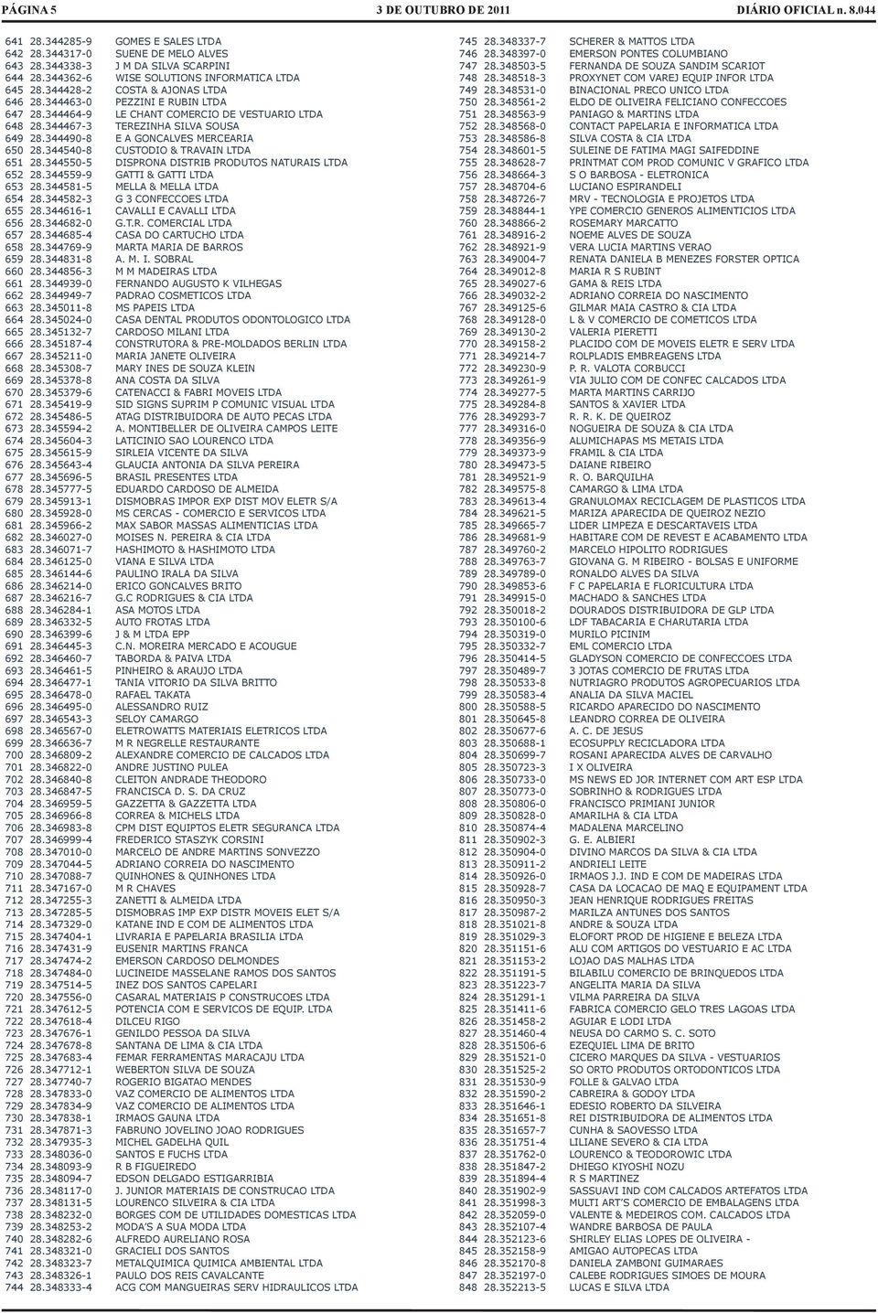 344490-8 E A GONCALVES MERCEARIA 650 28.344540-8 CUSTODIO & TRAVAIN LTDA 651 28.344550-5 DISPRONA DISTRIB PRODUTOS NATURAIS LTDA 652 28.344559-9 GATTI & GATTI LTDA 653 28.