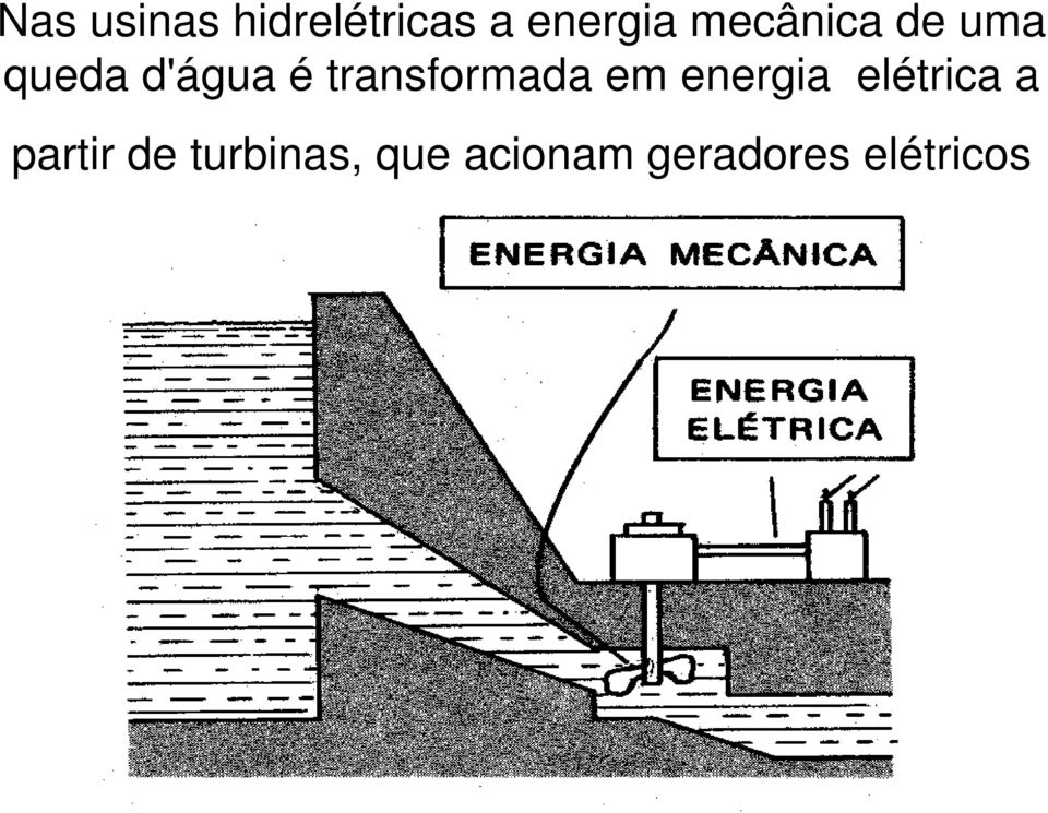 transformada em energia elétrica a