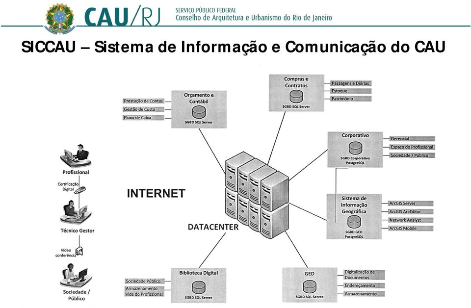 Informação e