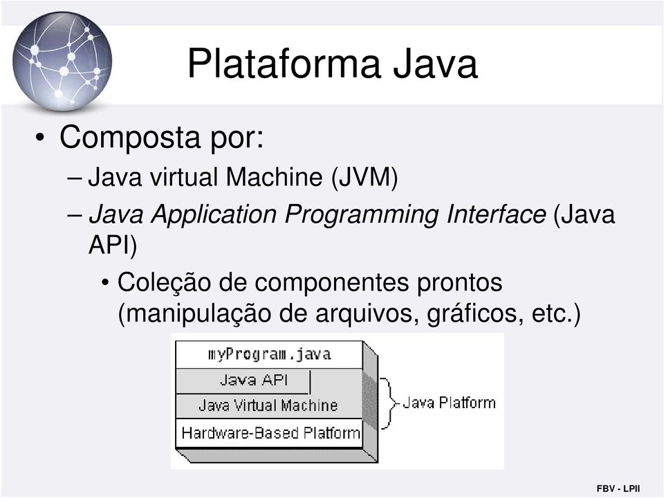 Interface (Java API) Coleção de componentes