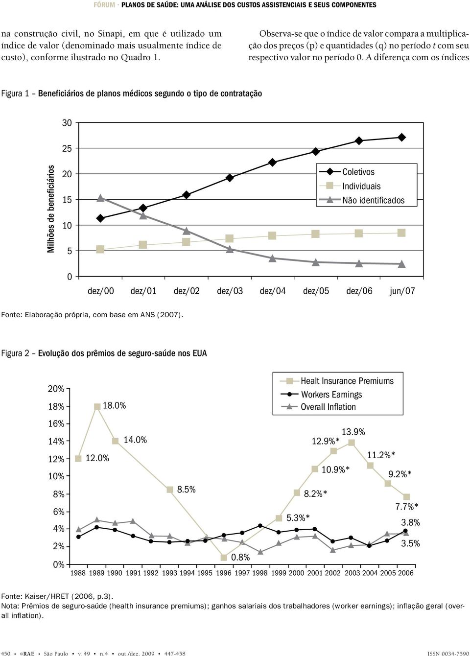 A dferença com os índces Fgura 1 Benefcáros de planos médcos segundo o tpo de contratação 30 25 20 15 Coletvos Indvduas Não dentfcados 10 5 0 dez/00 dez/01 dez/02 dez/03 dez/04 dez/05 dez/06 jun/07