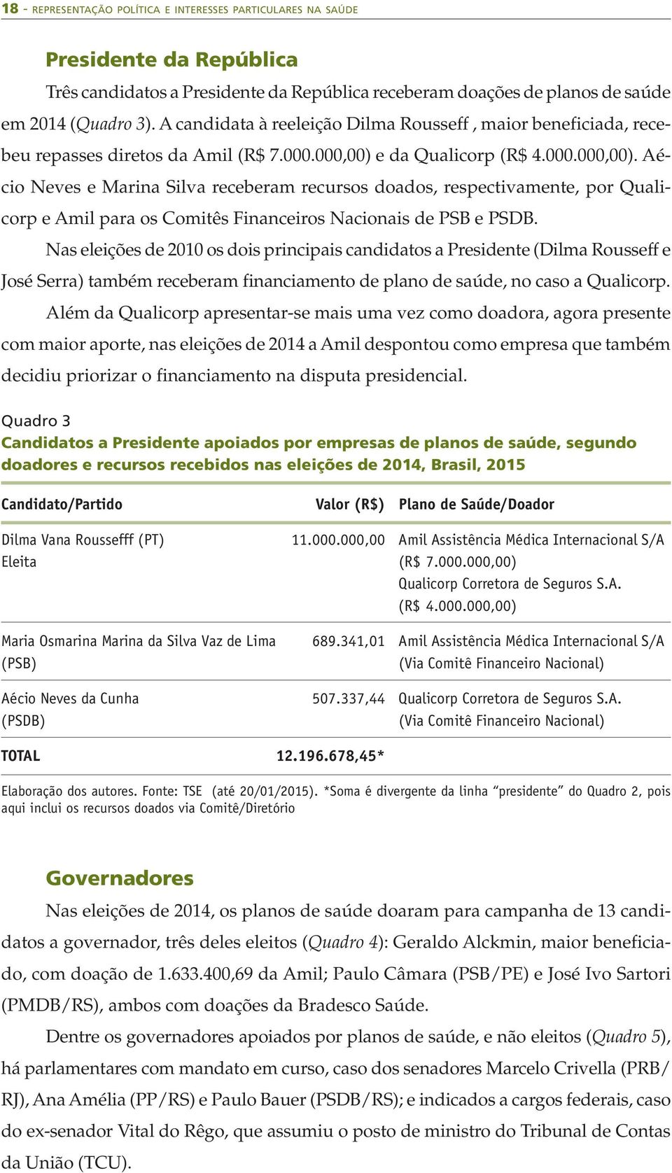 e da Qualicorp (R$ 4.000.000,00). Aécio Neves e Marina Silva receberam recursos doados, respectivamente, por Qualicorp e Amil para os Comitês Financeiros Nacionais de PSB e PSDB.