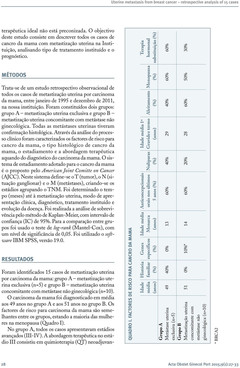 MÉTODOS Trata-se de um estudo retrospectivo observacional de todos os casos de metastização uterina por carcinoma da mama, entre janeiro de 1995 e dezembro de 2011, na nossa instituição.