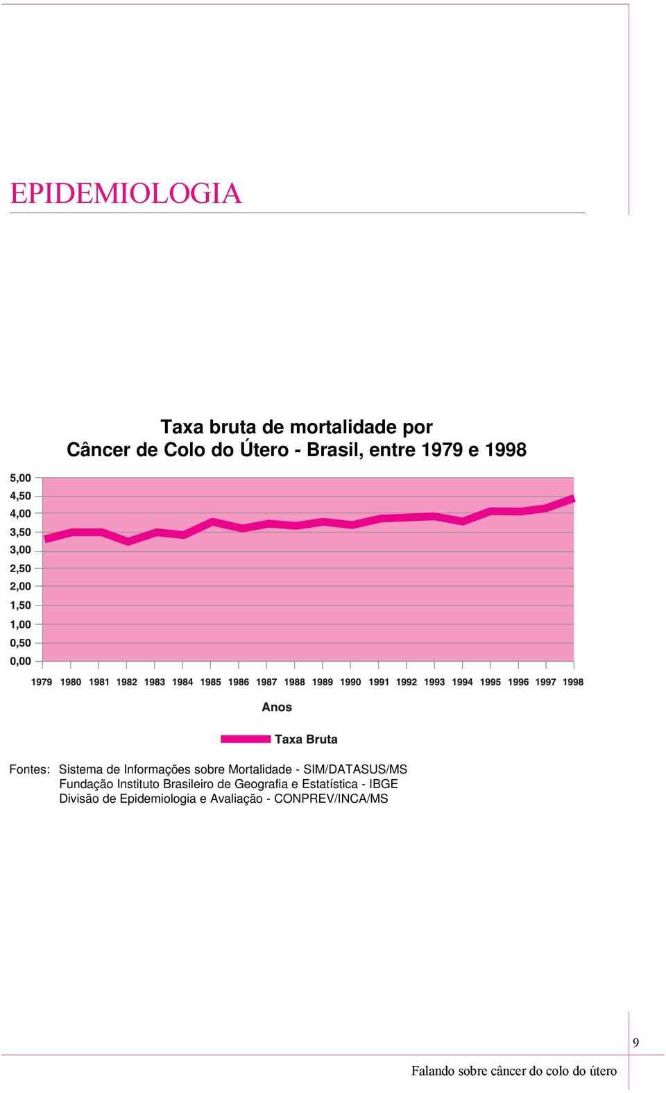 Mortalidade - SIM/DATASUS/MS Fundação Instituto Brasileiro de