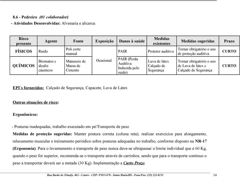 CURTO QUÍMICOS Bromatos e álcalis cáusticos Manuseio de Massa de Cimento Ocasional PAIR (Perda Auditiva Induzida pelo ruído) Luva de látex Calçado de Segurança Tornar obrigatório o uso de Luva de