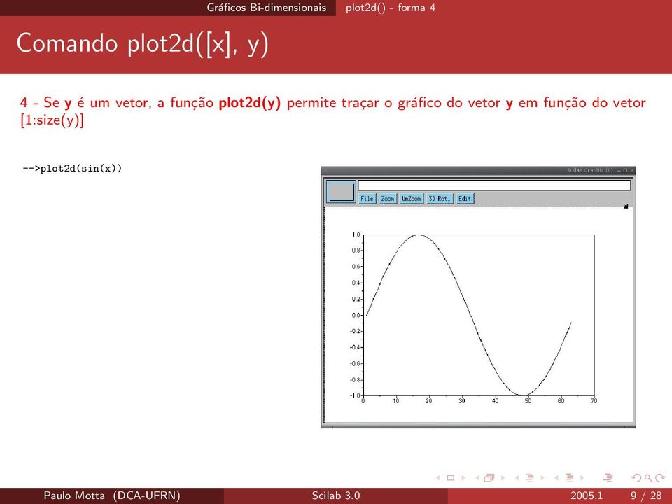 traçar o gráfico do vetor y em função do vetor [1:size(y)]