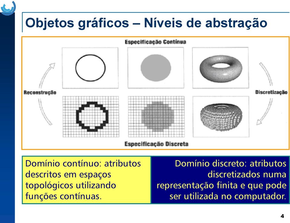 funções contínuas.