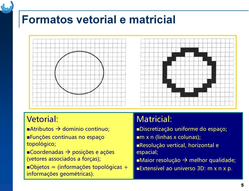 topológicas + informações geométricas).