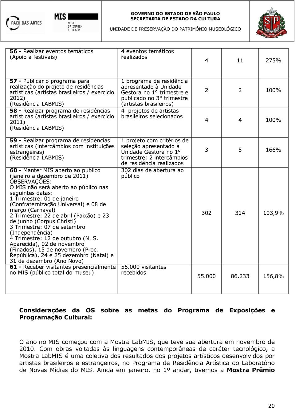 (intercâmbios com instituições estrangeiras) (Residência LABMIS) 60 - Manter MIS aberto ao público (janeiro a dezembro de 2011) OBSERVAÇÕES: O MIS não será aberto ao público nas seguintes datas: 1