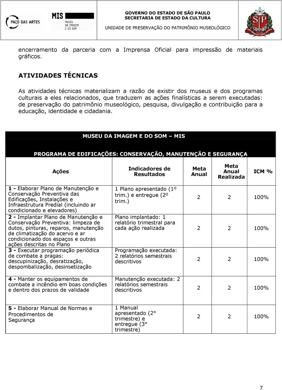 preservação do patrimônio museológico, pesquisa, divulgação e contribuição para a educação, identidade e cidadania.