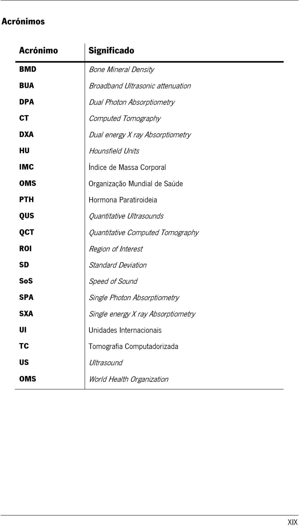 Mundial de Saúde Hormona Paratiroideia Quantitative Ultrasounds Quantitative Computed Tomography Region of Interest Standard Deviation Speed of Sound