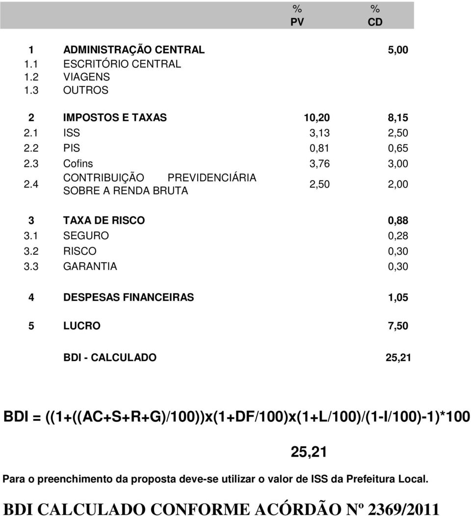 4 CONTRIBUIÇÃO PREVIDENCIÁRIA SOBRE A RENDA BRUTA 2,50 2,00 3 TAXA DE RISCO 0,88 3.1 SEGURO 0,28 3.2 RISCO 0,30 3.