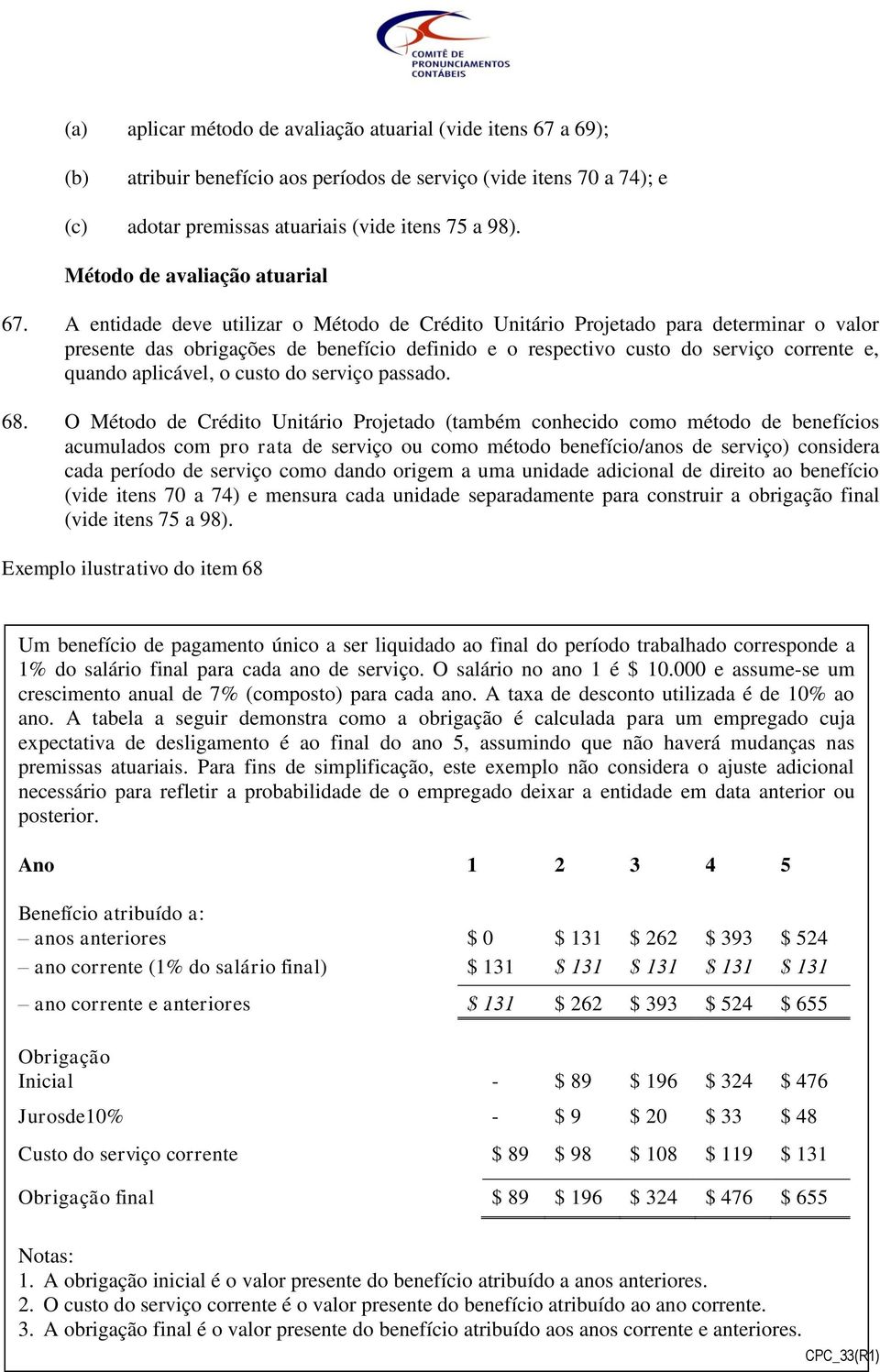 A entidade deve utilizar o Método de Crédito Unitário Projetado para determinar o valor presente das obrigações de benefício definido e o respectivo custo do serviço corrente e, quando aplicável, o