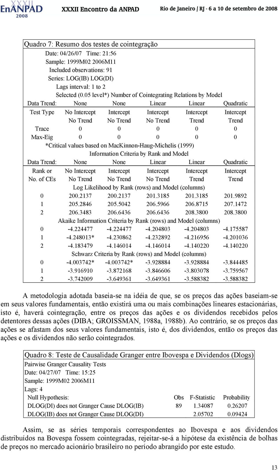 Trend Trace 0 0 0 0 0 Max-Eig 0 0 0 0 0 *Critical values based on MacKinnon-Haug-Michelis (999) Information Criteria by Rank and Model Data Trend: None None Linear Linear Quadratic Rank or No