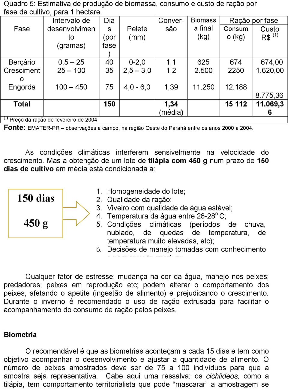 Cresciment 25 100 35 2,5 3,0 1,2 2.500 2250 1.620,00 o Engorda 100 450 75 4,0-6,0 1,39 11.250 12.188 8.775,36 15 112 11.