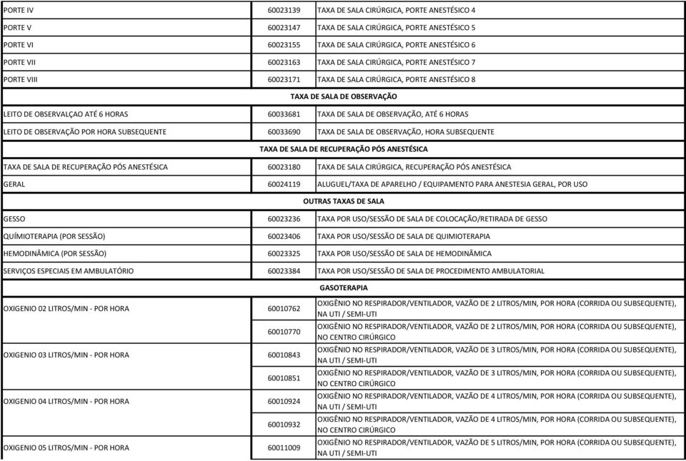 OBSERVAÇÃO, ATÉ 6 HORAS LEITO DE OBSERVAÇÃO POR HORA SUBSEQUENTE 60033690 TAXA DE SALA DE OBSERVAÇÃO, HORA SUBSEQUENTE TAXA DE SALA DE RECUPERAÇÃO PÓS ANESTÉSICA TAXA DE SALA DE RECUPERAÇÃO PÓS