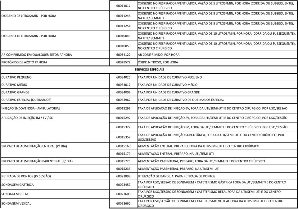 POR UNIDADE DE CURATIVO GRANDE OXIGÊNIO NO RESPIRADOR/VENTILADOR, VAZÃO DE 5 LITROS/MIN, POR HORA (CORRIDA OU SUBSEQUENTE), OXIGÊNIO NO RESPIRADOR/VENTILADOR, VAZÃO DE 8 LITROS/MIN, POR HORA (CORRIDA