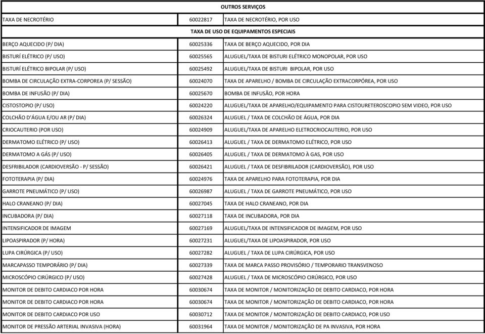 60024070 TAXA DE APARELHO / BOMBA DE CIRCULAÇÃO EXTRACORPÓREA, POR USO BOMBA DE INFUSÃO (P/ DIA) 60025670 BOMBA DE INFUSÃO, POR HORA CISTOSTOPIO (P/ USO) 60024220 ALUGUEL/TAXA DE APARELHO/EQUIPAMENTO