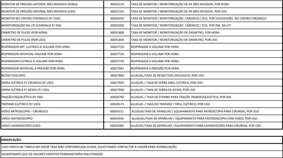 MONITORIZAÇÃO CARDÍACO / ECG, POR DIA, NA UTI OXIMETRO DE PULSO (POR HORA) 60031808 TAXA DE MONITOR / MONITORIZAÇÃO DE OXIMETRO, POR HORA OXIMETRO DE PULSO (POR USO) 60031840 TAXA DE MONITOR /