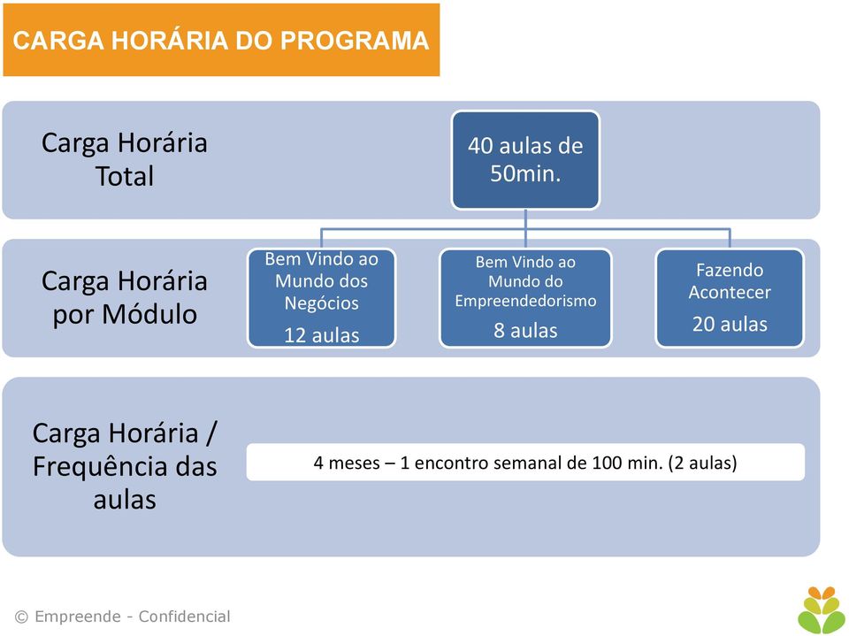 Vindo ao Mundo do Empreendedorismo 8 aulas Fazendo Acontecer 20 aulas