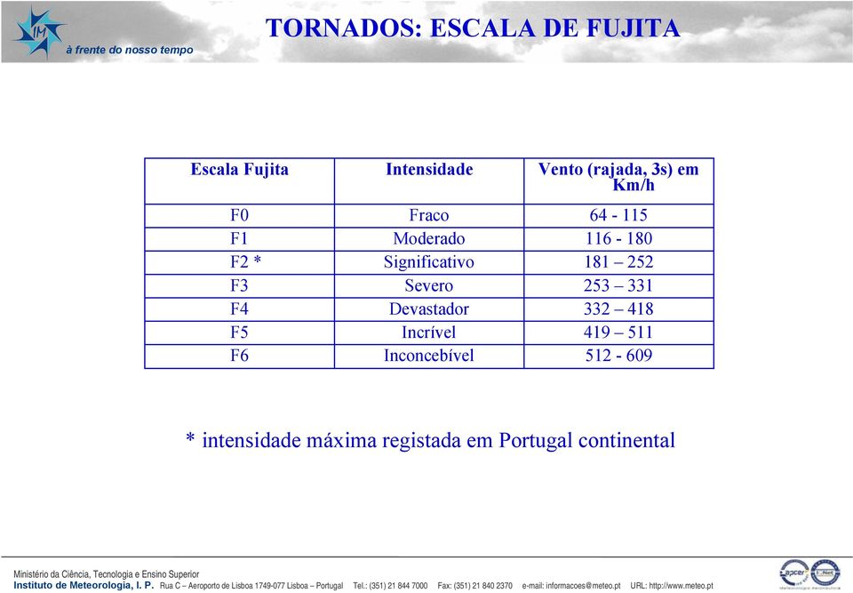 Severo 253 331 F4 Devastador 332 418 F5 Incrível 419 511 F6 Inconcebível