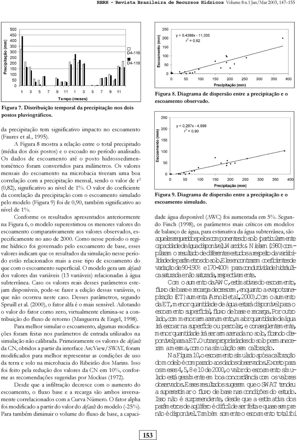 A Figura 8 mostra a relação entre o total precipitado (média dos dois postos) e o escoado no período analisado.