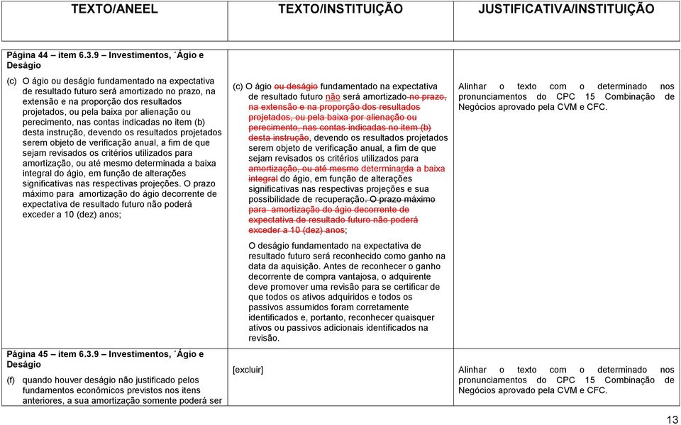 alienação ou perecimento, nas contas indicadas no item (b) desta instrução, devendo os resultados projetados serem objeto de verificação anual, a fim de que sejam revisados os critérios utilizados