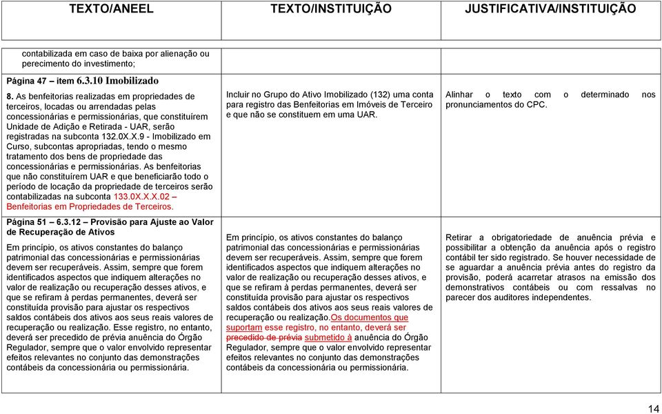 subconta 132.0X.X.9 - Imobilizado em Curso, subcontas apropriadas, tendo o mesmo tratamento dos bens de propriedade das concessionárias e permissionárias.